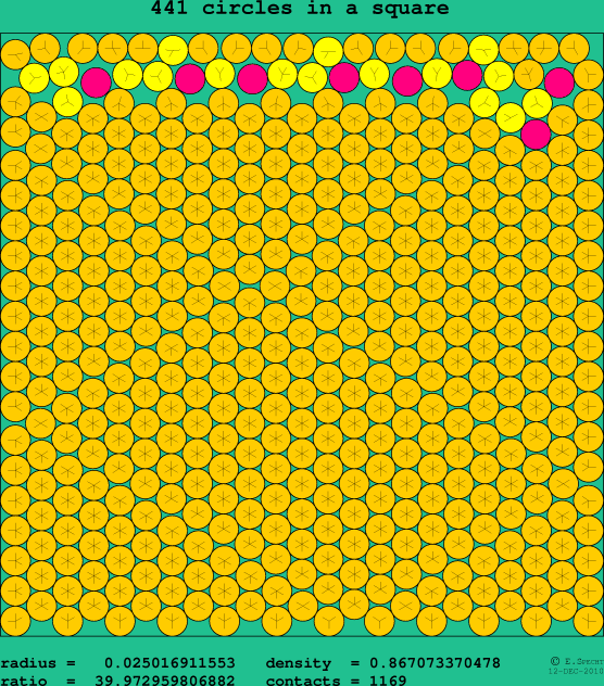 441 circles in a square