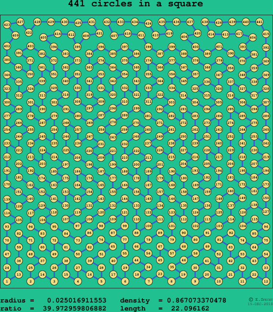 441 circles in a square