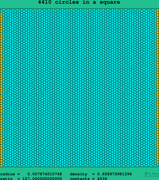 4410 circles in a square