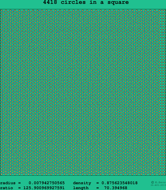 4418 circles in a square