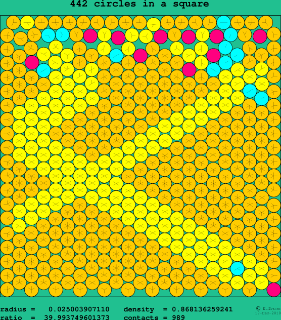 442 circles in a square