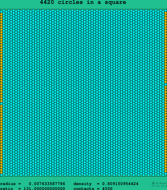 4420 circles in a square