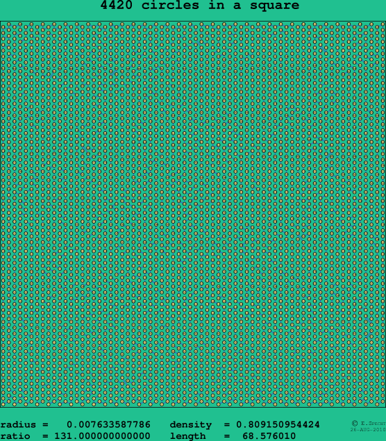 4420 circles in a square
