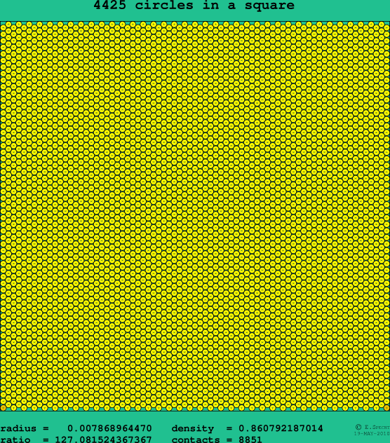 4425 circles in a square