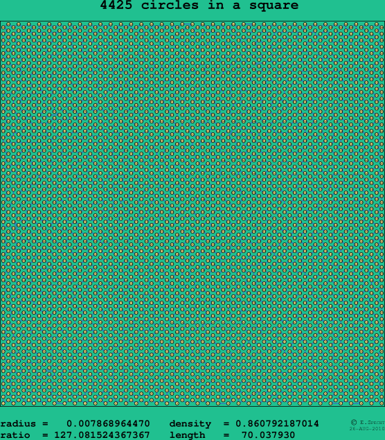 4425 circles in a square