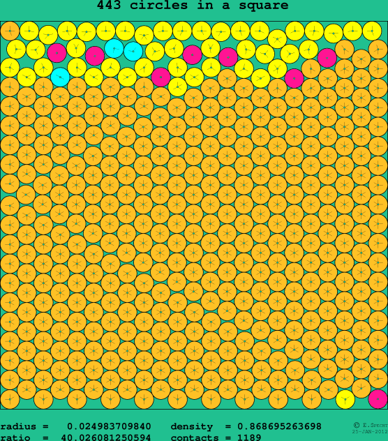 443 circles in a square