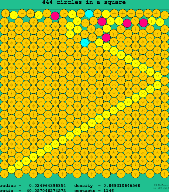 444 circles in a square