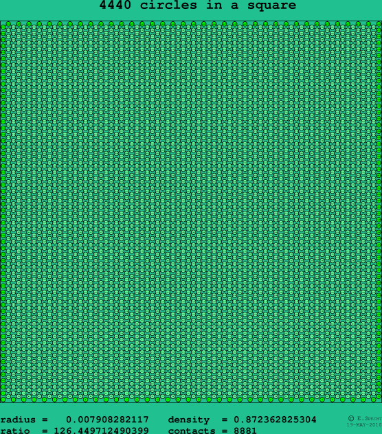 4440 circles in a square