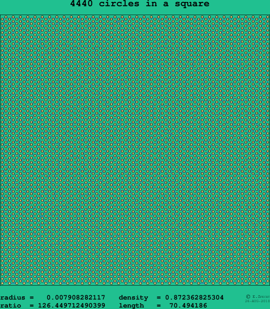 4440 circles in a square