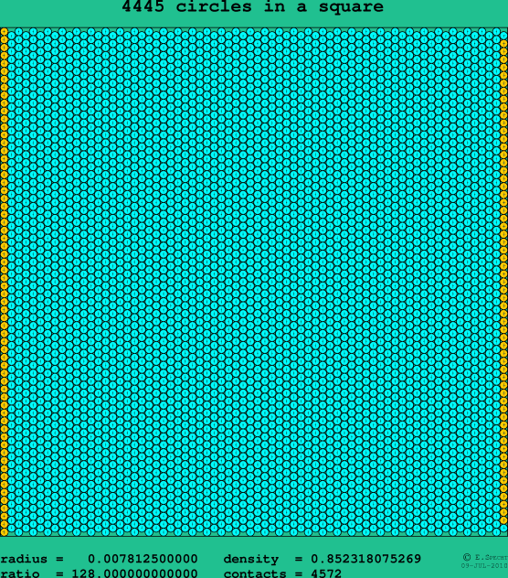 4445 circles in a square