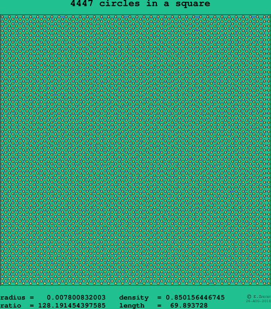 4447 circles in a square