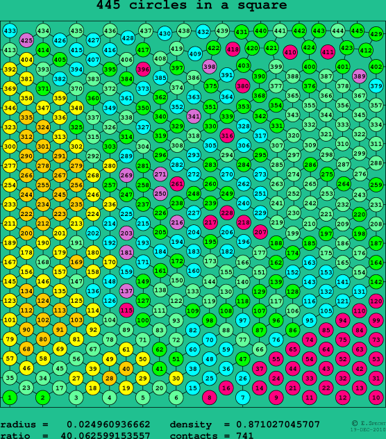 445 circles in a square