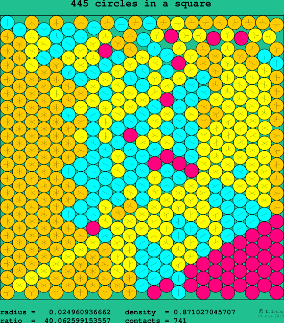 445 circles in a square