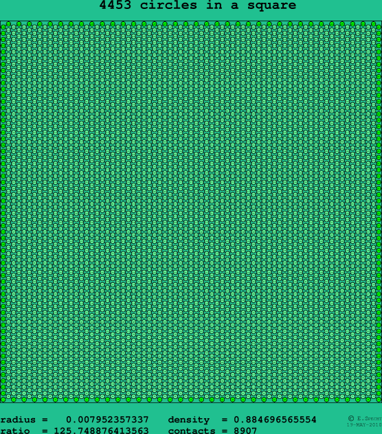 4453 circles in a square