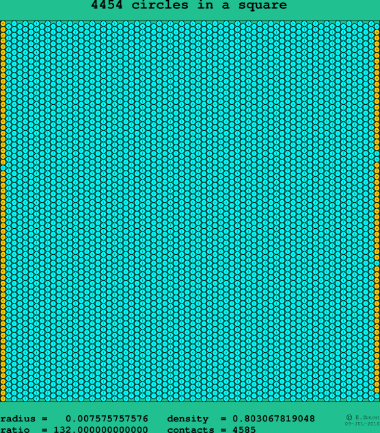 4454 circles in a square