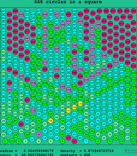 446 circles in a square