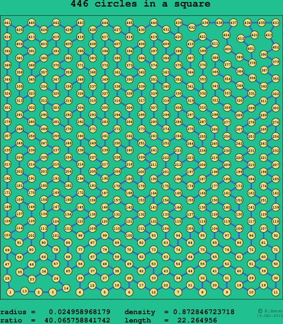 446 circles in a square