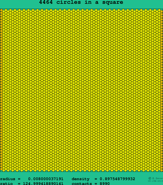 4464 circles in a square