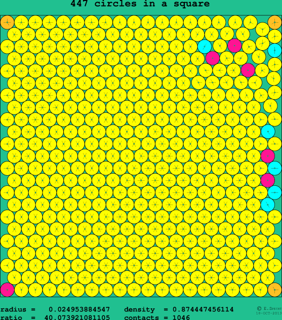 447 circles in a square