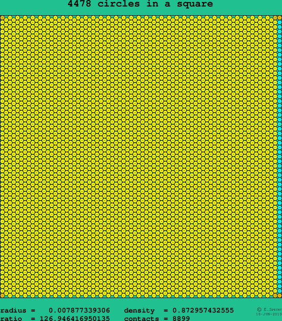 4478 circles in a square