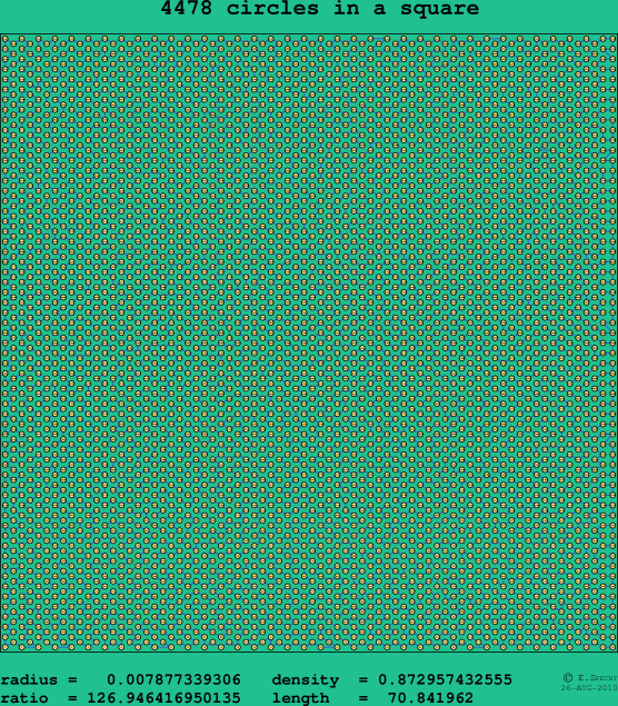 4478 circles in a square