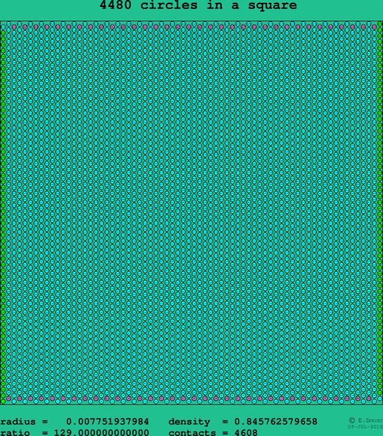 4480 circles in a square