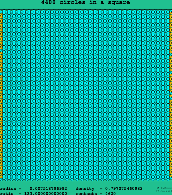 4488 circles in a square