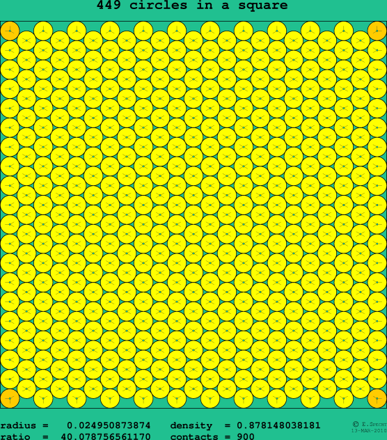 449 circles in a square