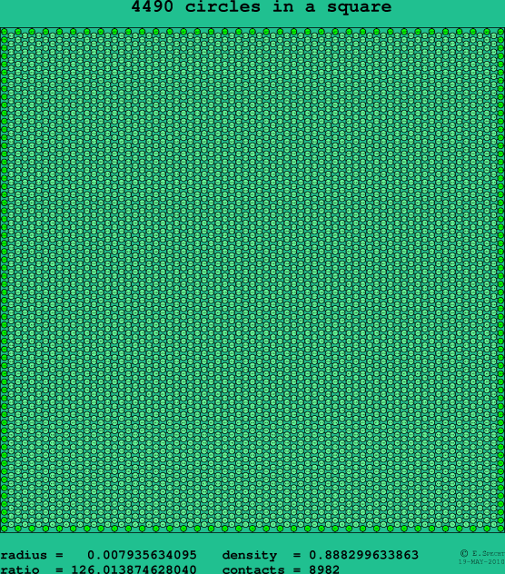 4490 circles in a square