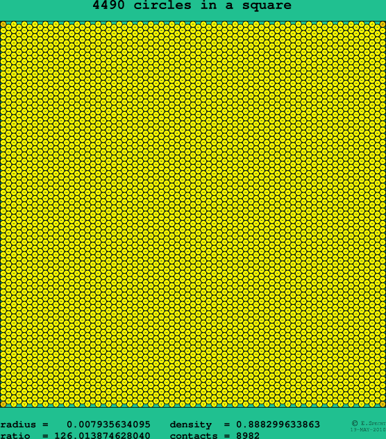 4490 circles in a square