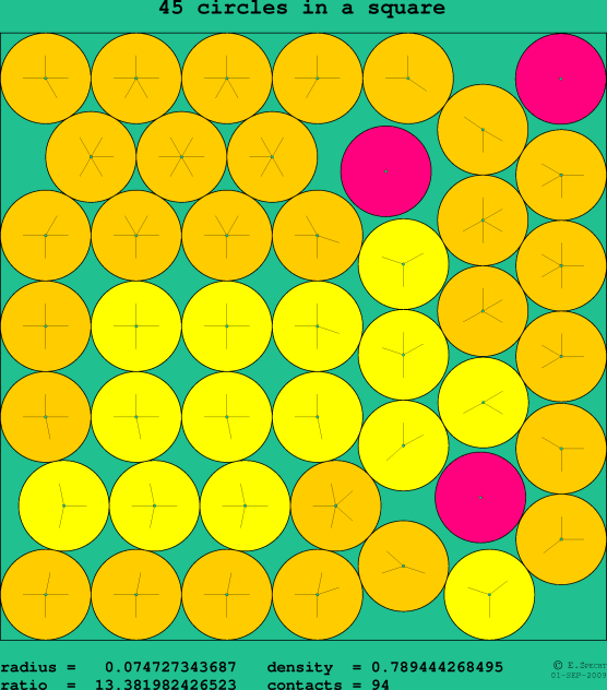 45 circles in a square