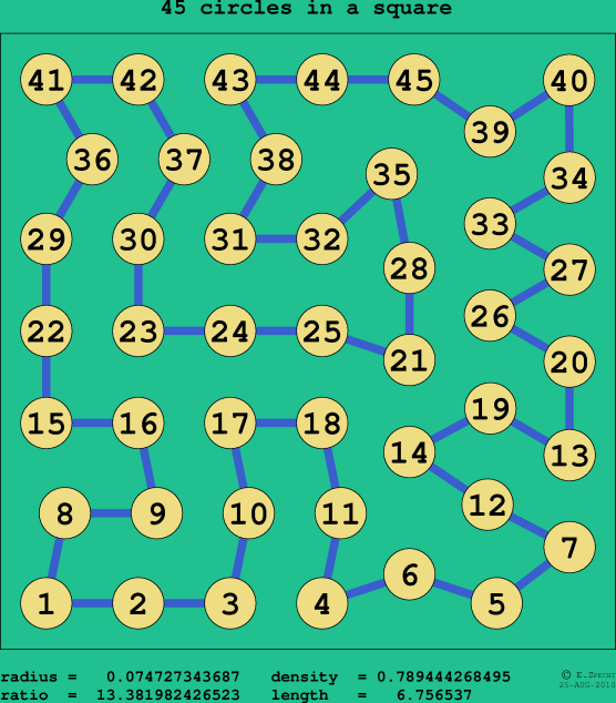 45 circles in a square