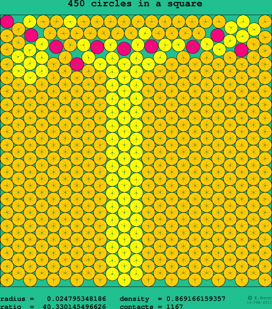 450 circles in a square