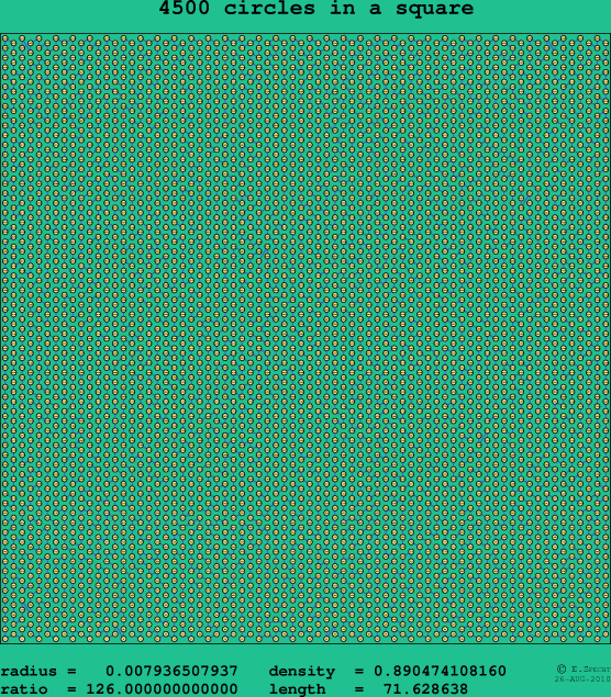 4500 circles in a square