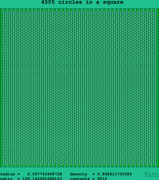 4505 circles in a square