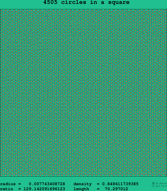 4505 circles in a square