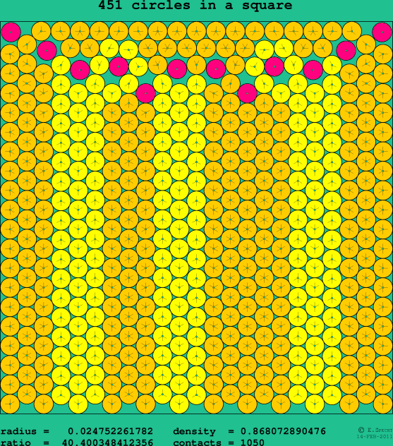 451 circles in a square