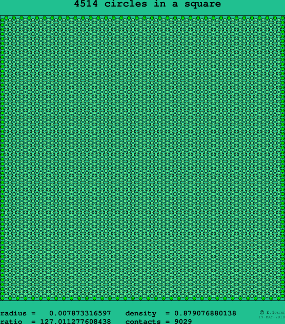 4514 circles in a square
