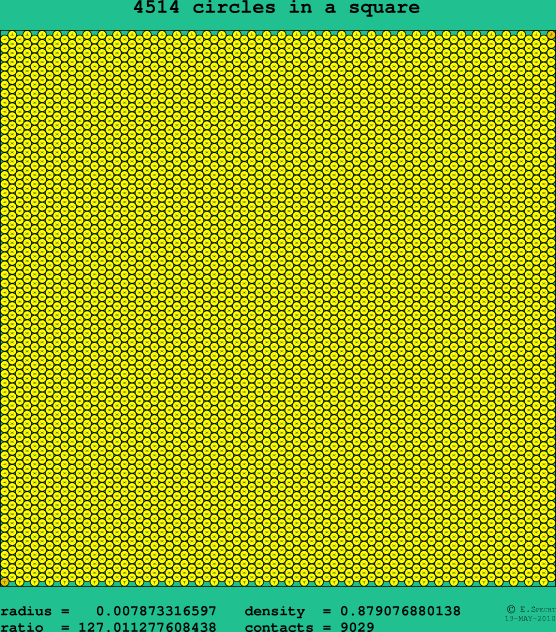 4514 circles in a square