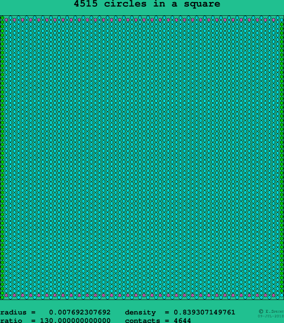 4515 circles in a square