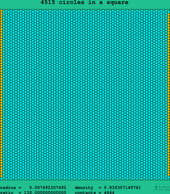 4515 circles in a square