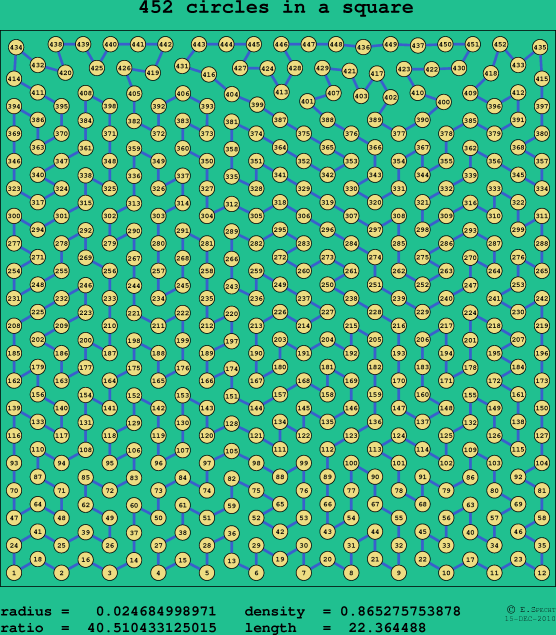 452 circles in a square