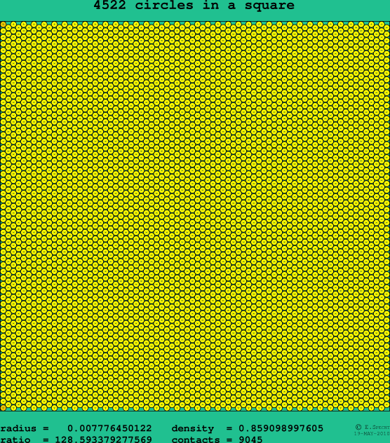4522 circles in a square