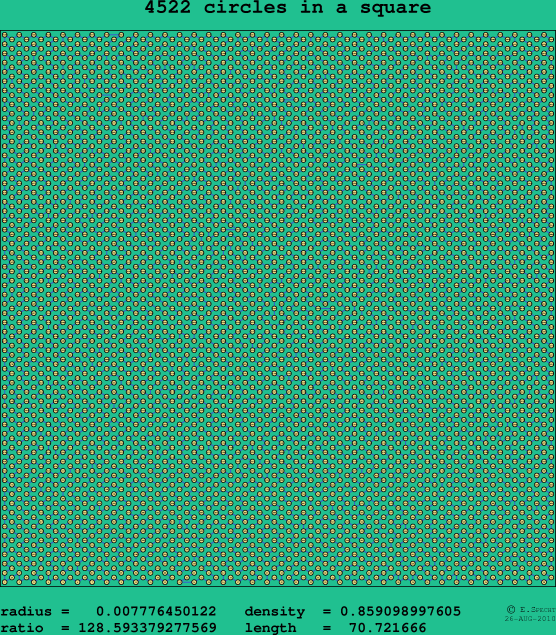 4522 circles in a square