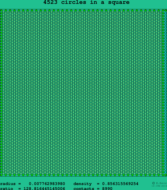 4523 circles in a square