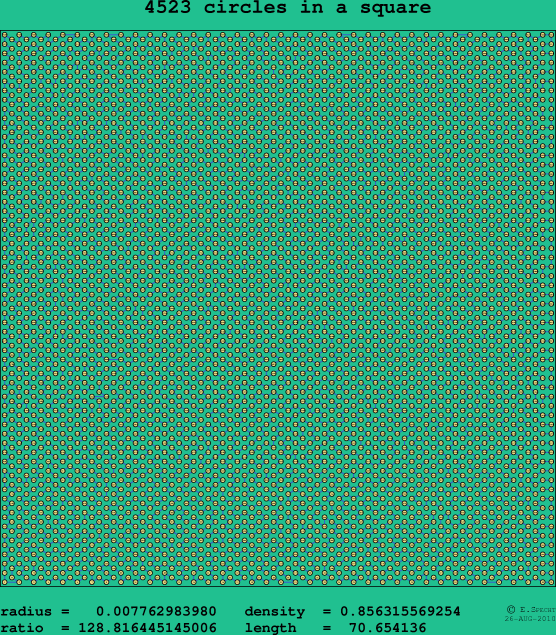 4523 circles in a square