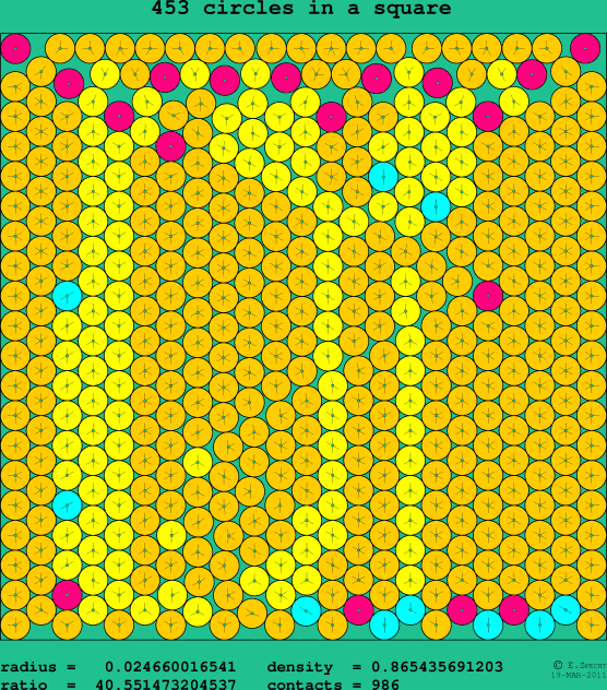 453 circles in a square
