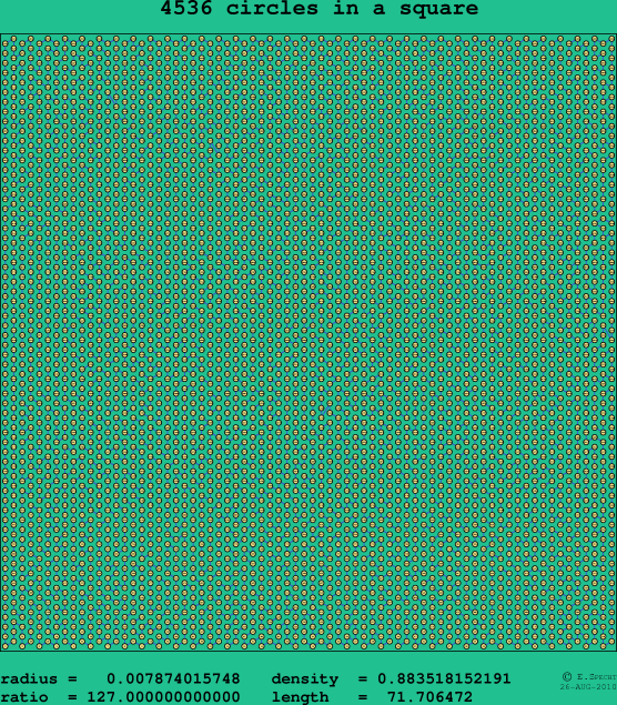 4536 circles in a square