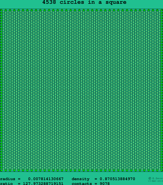 4538 circles in a square