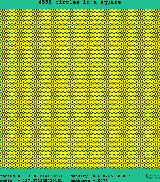 4538 circles in a square